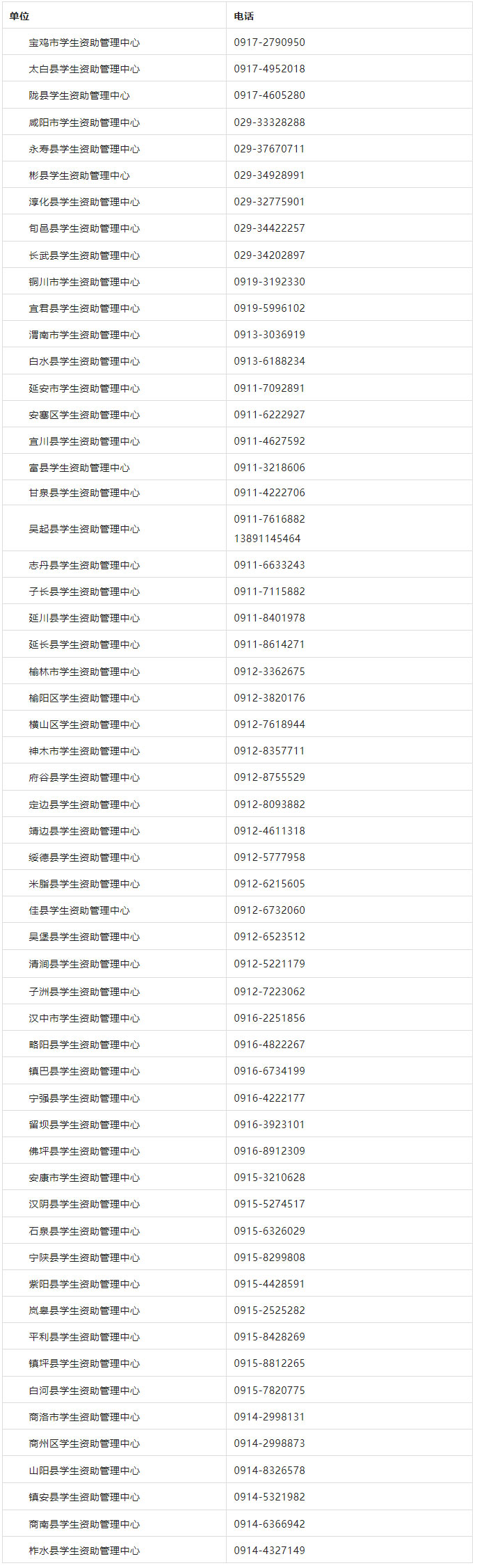 陕西省省内艰苦边远地区基层就业学费补偿工作咨询电话公布