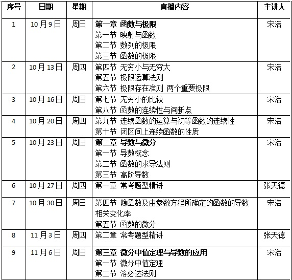 高等教育出版社推出“高等数学（上）习题课”系列直播活动