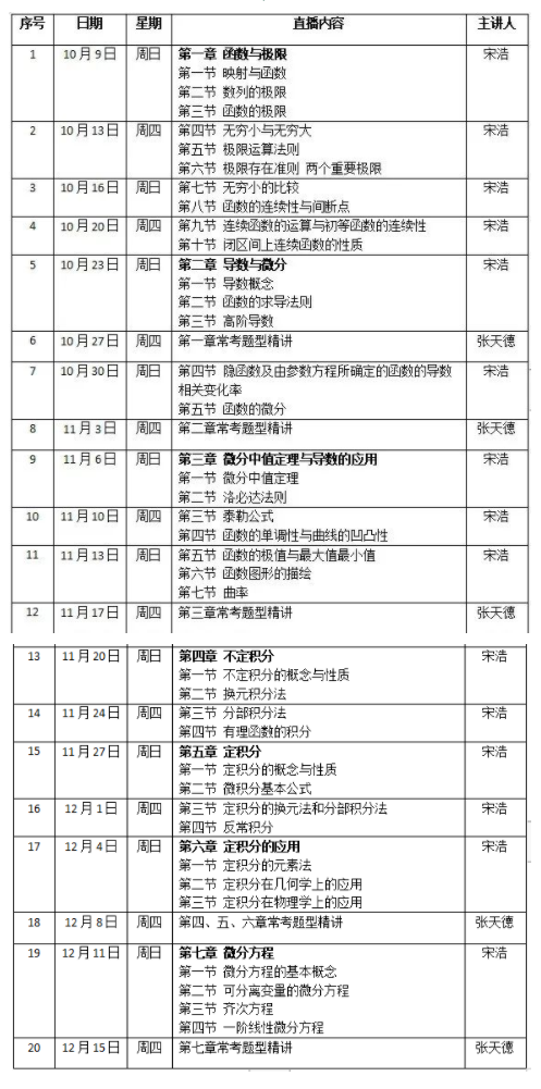 高等数学（上）习题课第四期10月20日19点上线  山东财经大学副教授宋浩带你玩转函数