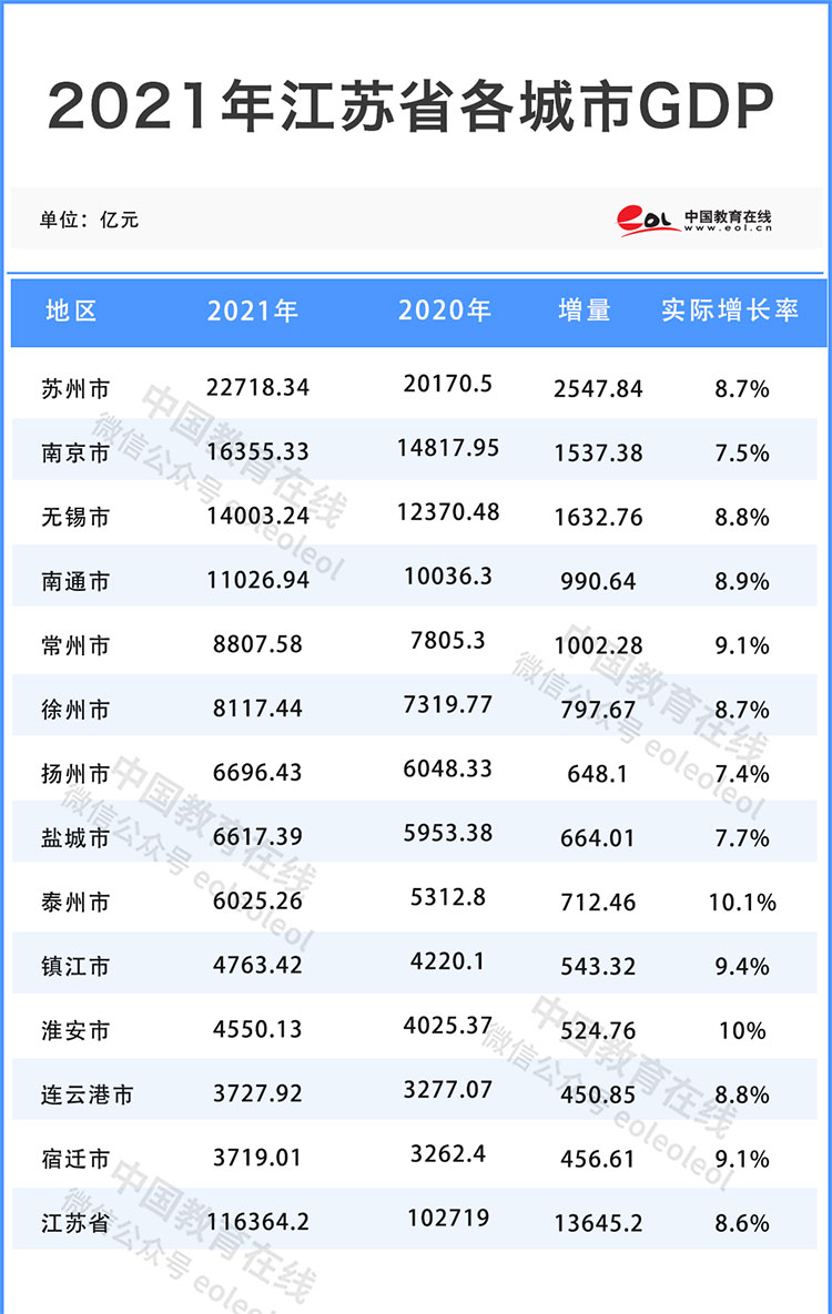 教育观察｜“最强地级市”，正在狂揽大学！