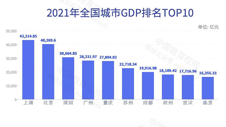 教育观察｜“最强地级市”，正在狂揽大学！