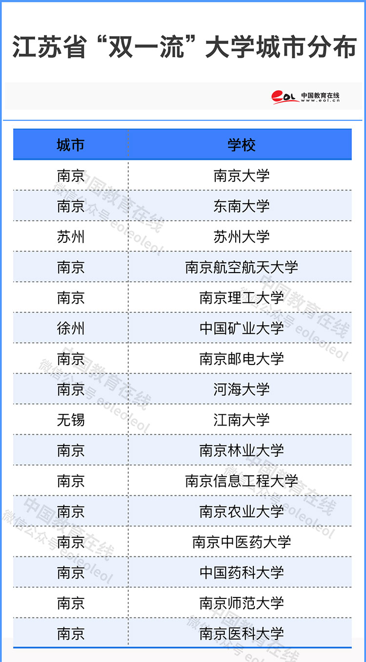 教育观察｜“最强地级市”，正在狂揽大学！