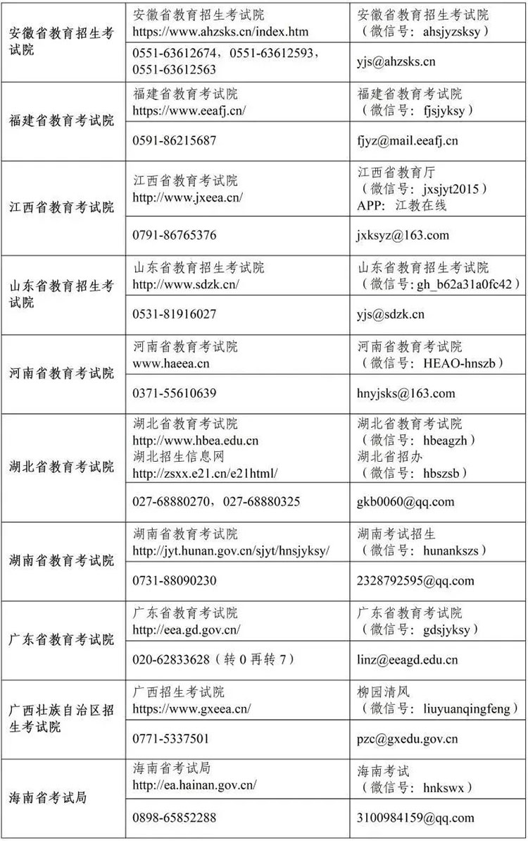 各省开通2023年全国硕士研究生招生考试咨询电话和邮箱