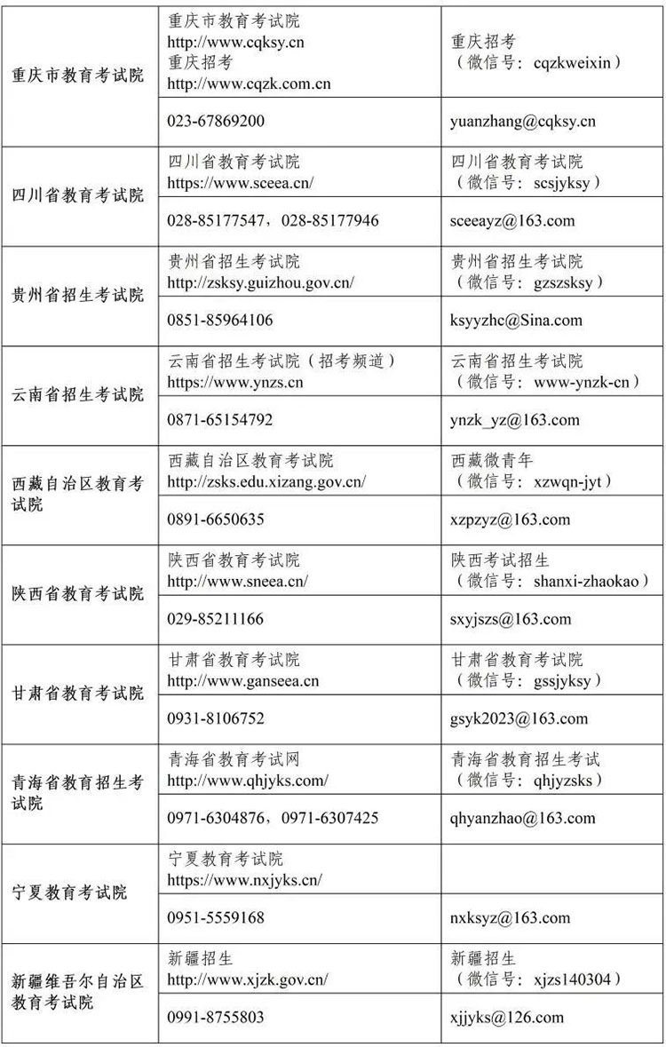 各省开通2023年全国硕士研究生招生考试咨询电话和邮箱