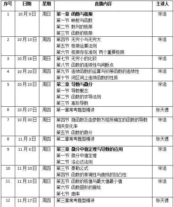 今晚七点，张天德教授教你理解“命题人思维”