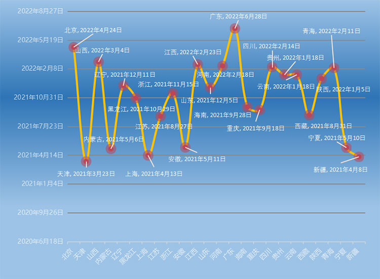 首份《中国美育发展研究报告（2020-2022）》发布