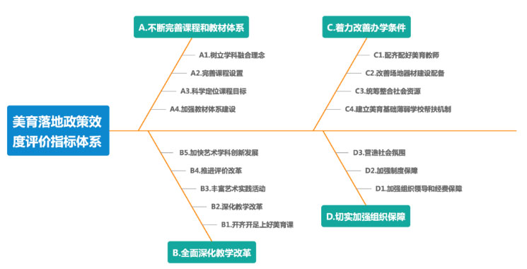 首份《中国美育发展研究报告（2020-2022）》发布