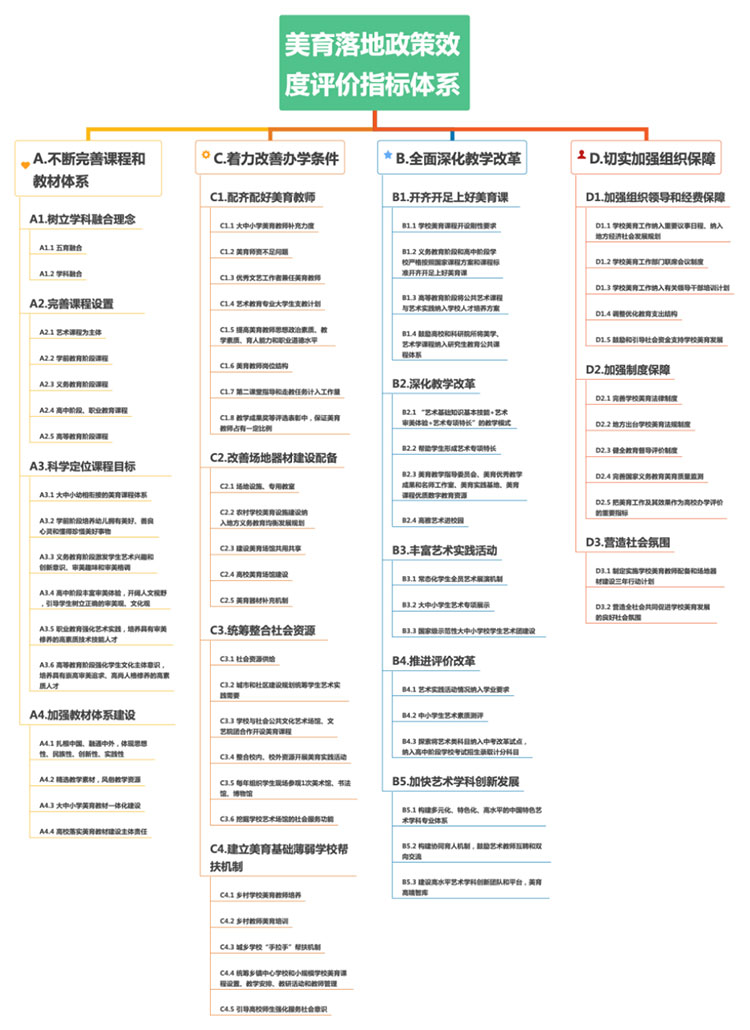 首份《中国美育发展研究报告（2020-2022）》发布