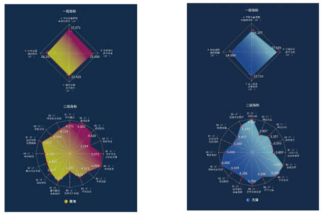 首份《中国美育发展研究报告（2020-2022）》发布