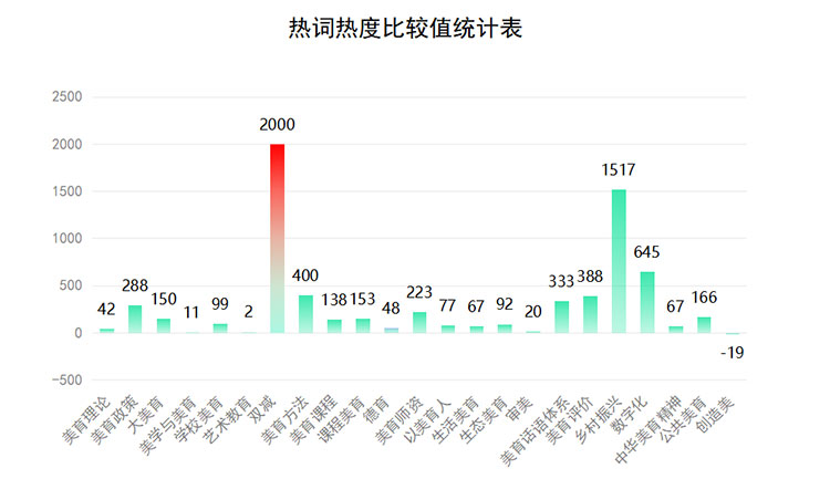 首份《中国美育发展研究报告（2020-2022）》发布