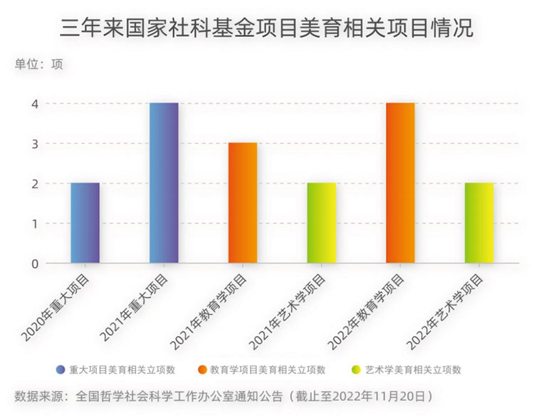 首份《中国美育发展研究报告（2020-2022）》发布