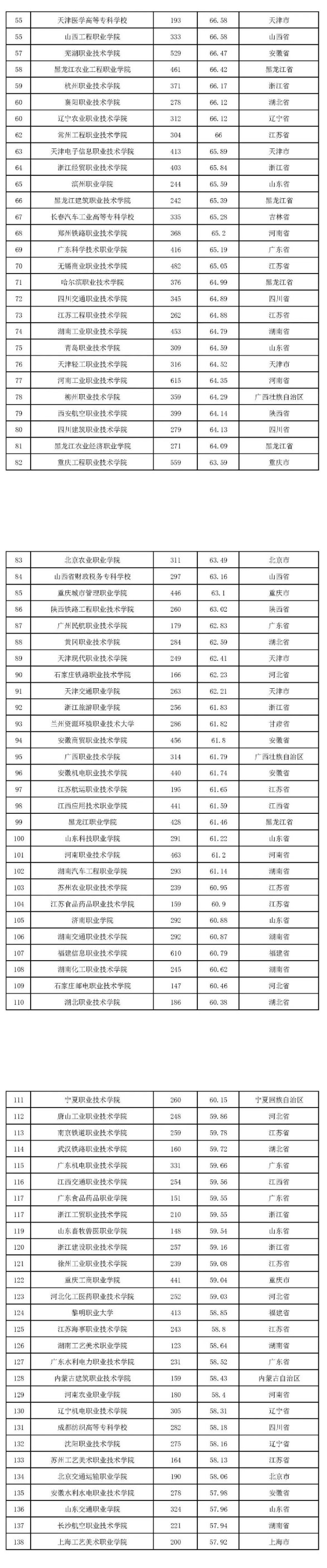 2022版全国高职院校教师教学发展指数发布