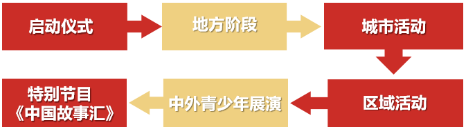 第三届“用英语讲中国故事”活动报名结束，26万海内外青少年为中国故事集结