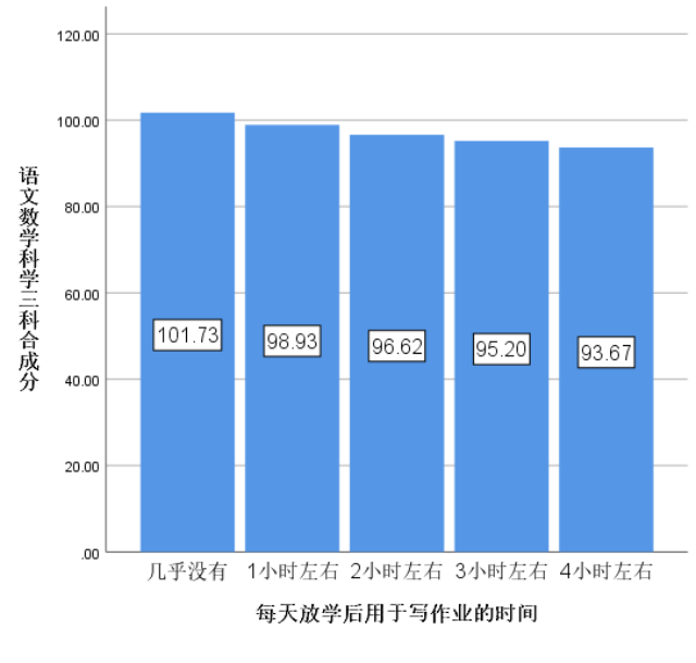 过度学习不可取，有张有弛才是生命的常态