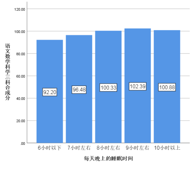 过度学习不可取，有张有弛才是生命的常态