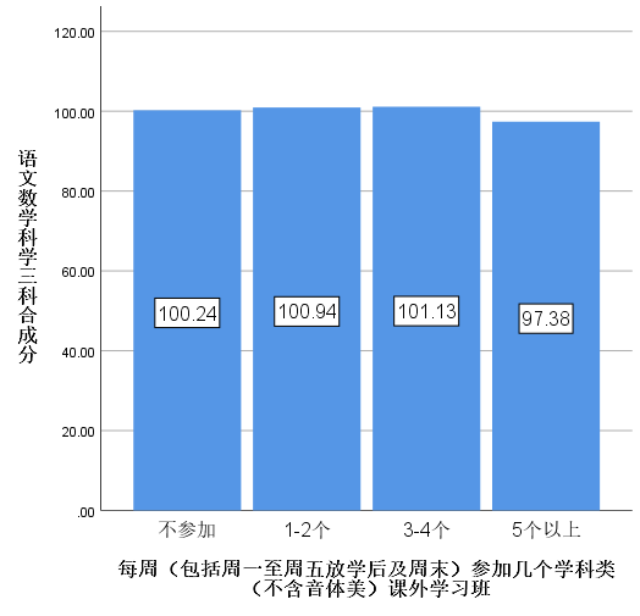 过度学习不可取，有张有弛才是生命的常态