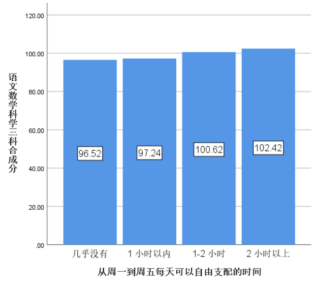 过度学习不可取，有张有弛才是生命的常态