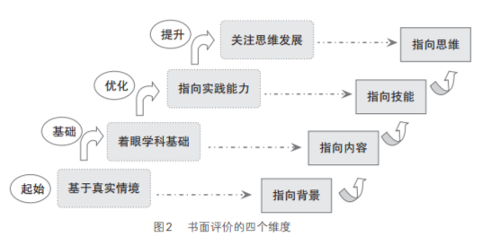 依托实验评价提升学生素养——小学科学区域评价模式的实践与探索