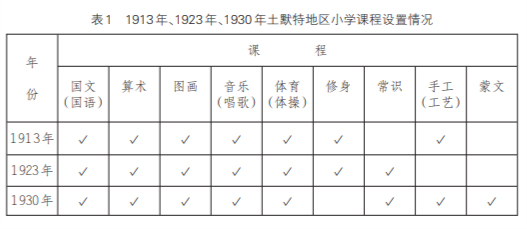 土默特档案中中华民族共同体意识教育的早期体现