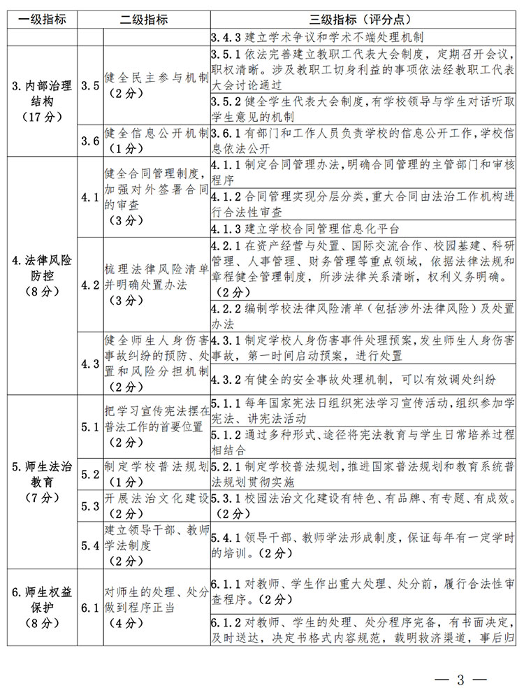 河南将开展新一轮依法治校示范校创建工作