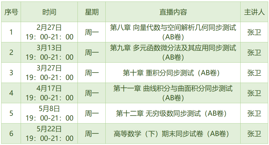 多元函数微分法如何突破？高等教育出版社“高数（下）同步测试卷精讲”第二期告诉你！