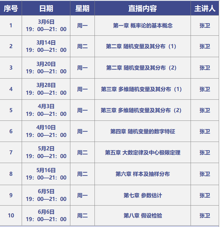 解锁随机变量及其分布，高等教育出版社“概率论与数理统计习题课”第二讲即将上线！