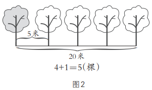 写画“学习体验”积淀数学素养