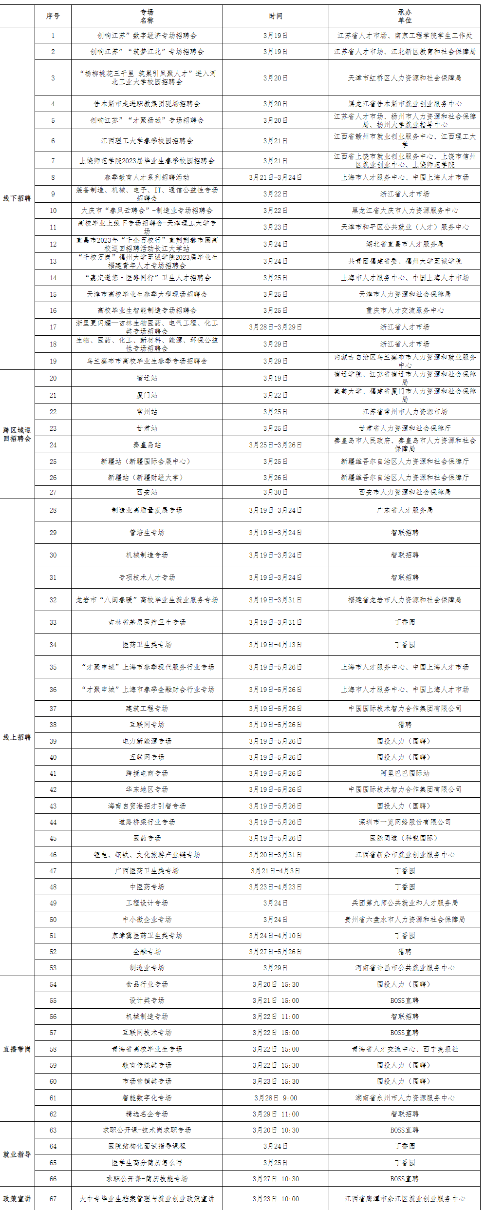 2023年大中城市联合招聘高校毕业生春季专场活动启动