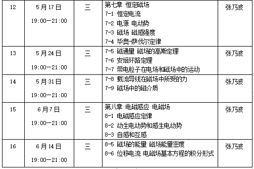 高等教育出版社“大学物理（上）习题课”直播课程第五讲即将开讲