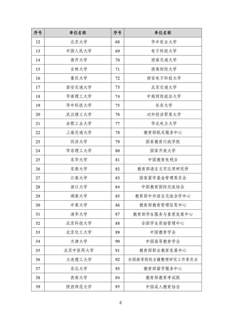 教育部公布2023部门预算，同比去年执行数增加24.72亿元