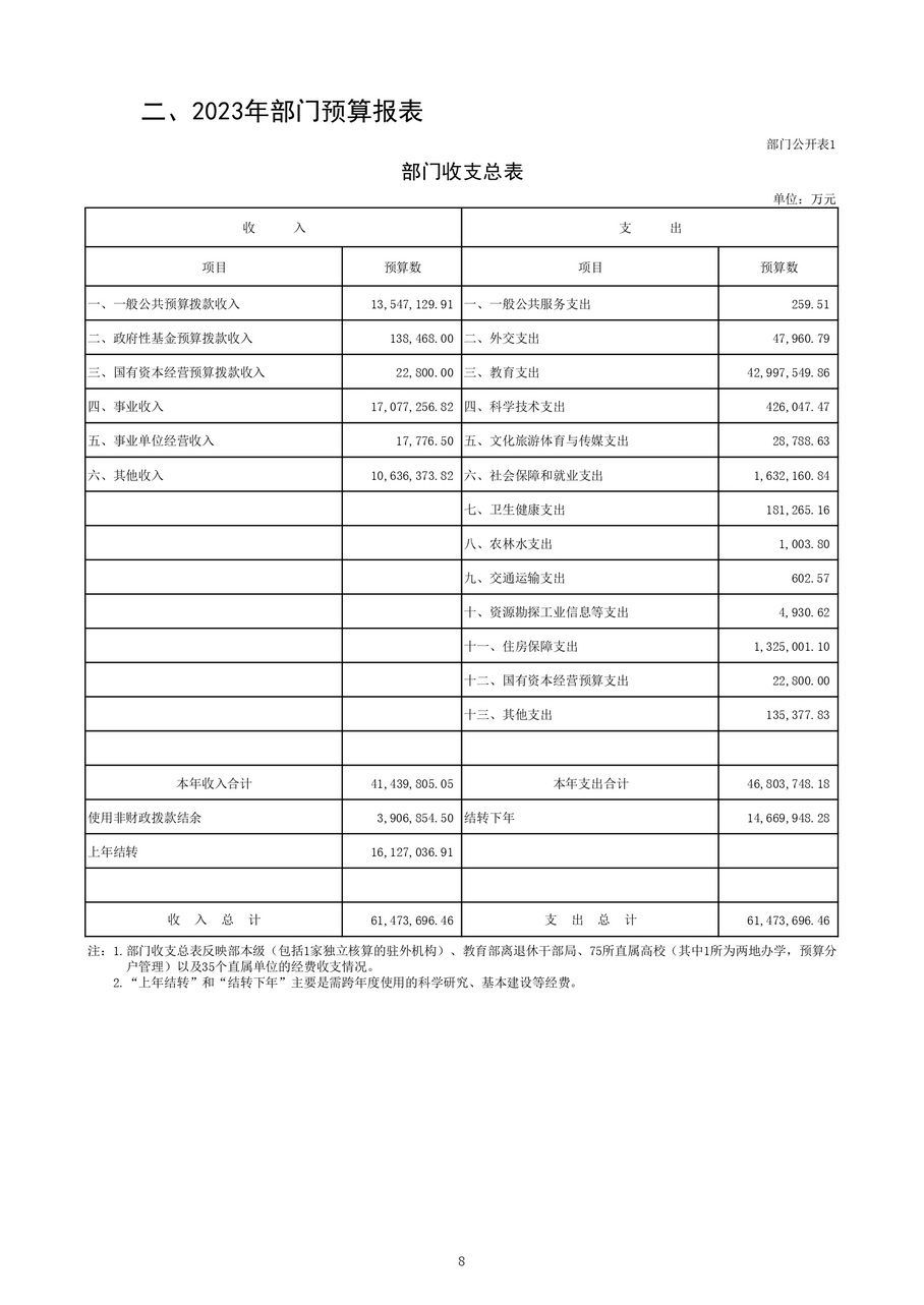 教育部公布2023部门预算，同比去年执行数增加24.72亿元