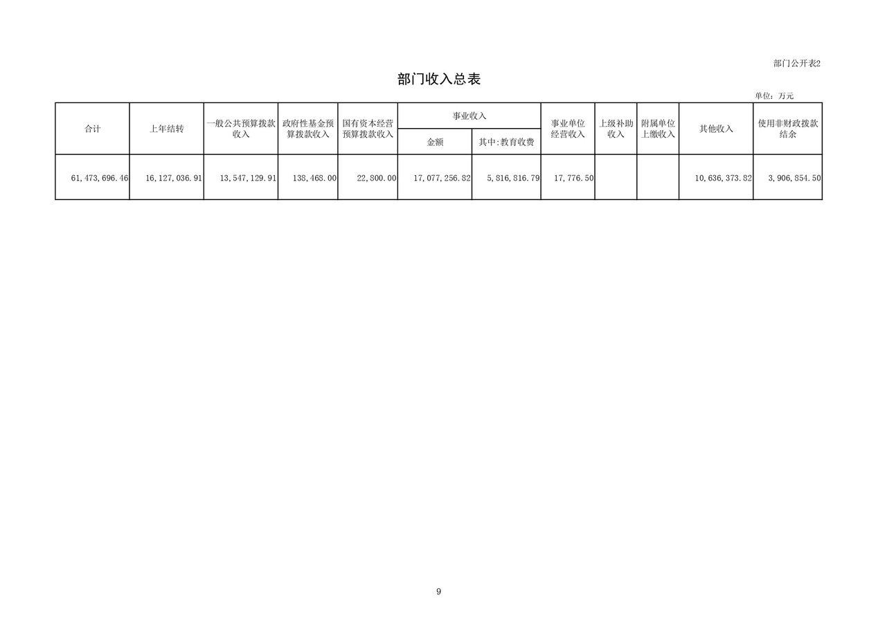 教育部公布2023部门预算，同比去年执行数增加24.72亿元