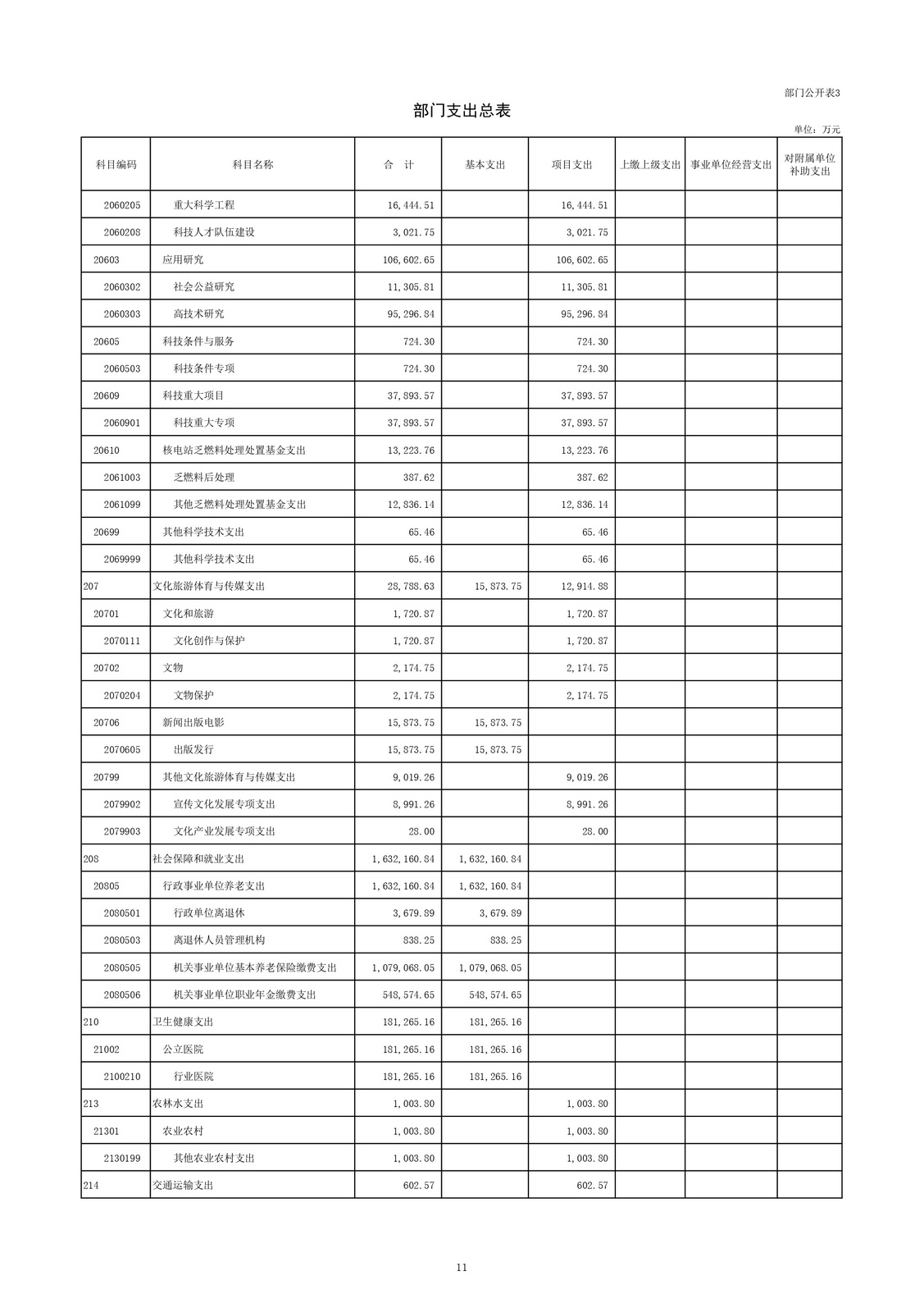 教育部公布2023部门预算，同比去年执行数增加24.72亿元