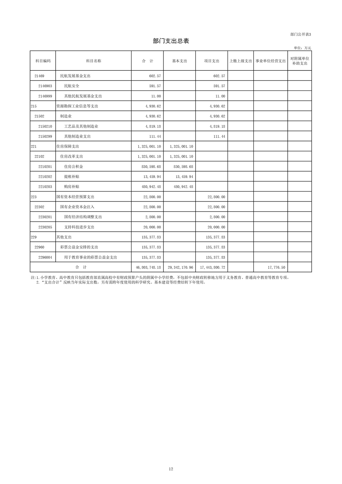 教育部公布2023部门预算，同比去年执行数增加24.72亿元