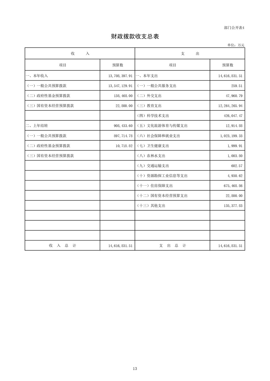 教育部公布2023部门预算，同比去年执行数增加24.72亿元