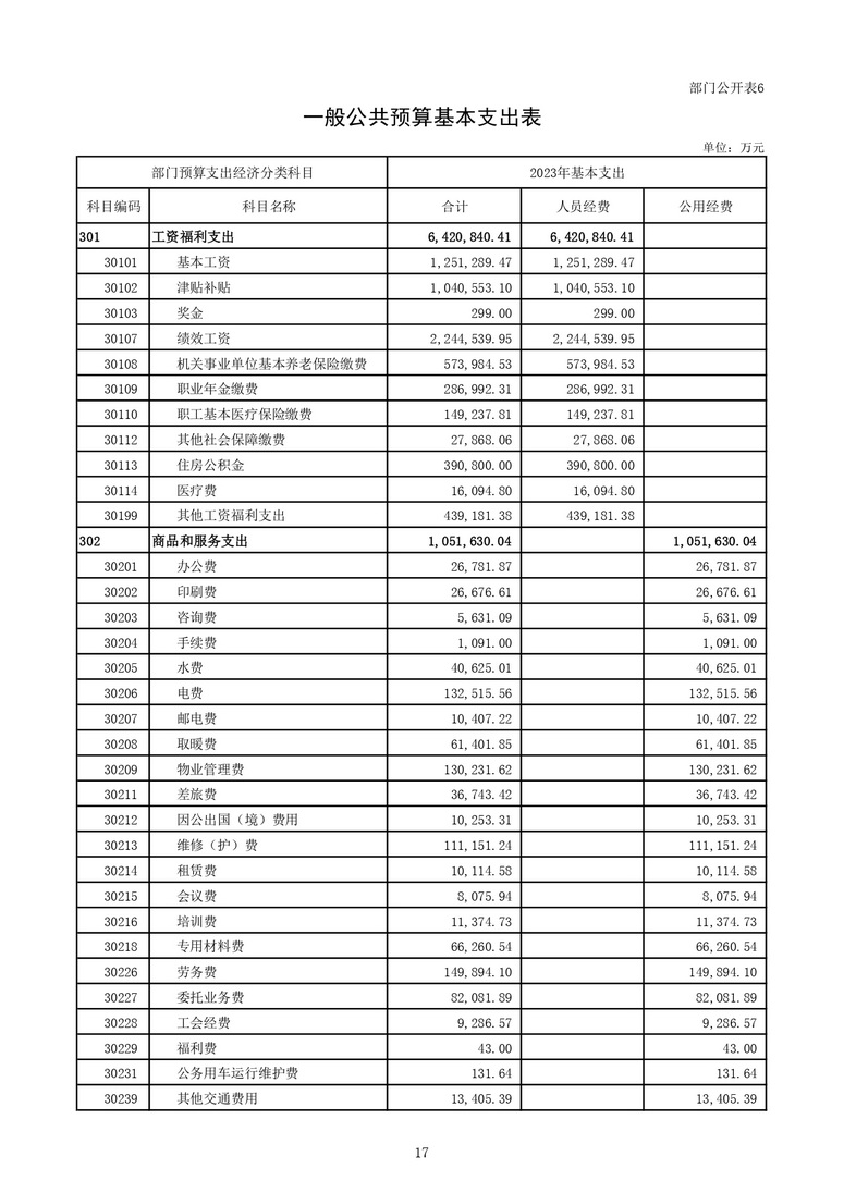 教育部公布2023部门预算，同比去年执行数增加24.72亿元