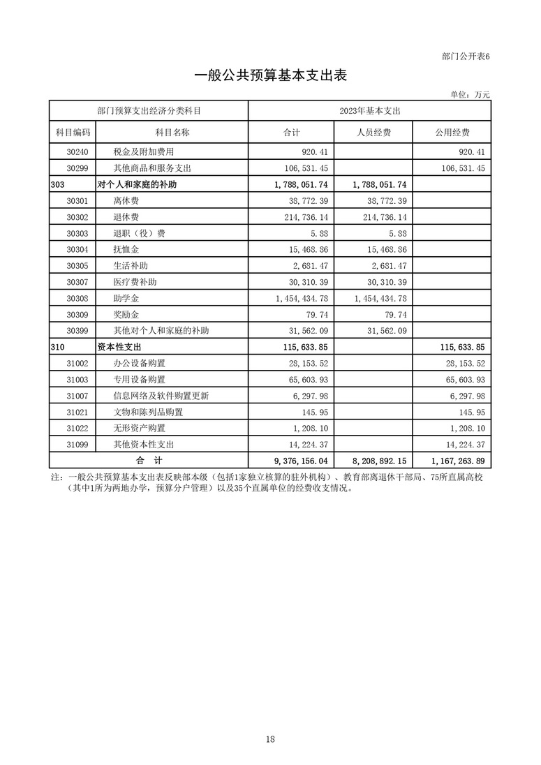 教育部公布2023部门预算，同比去年执行数增加24.72亿元