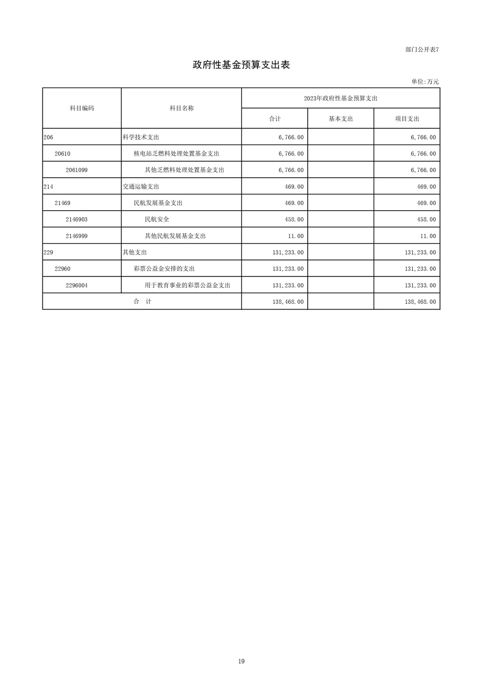 教育部公布2023部门预算，同比去年执行数增加24.72亿元