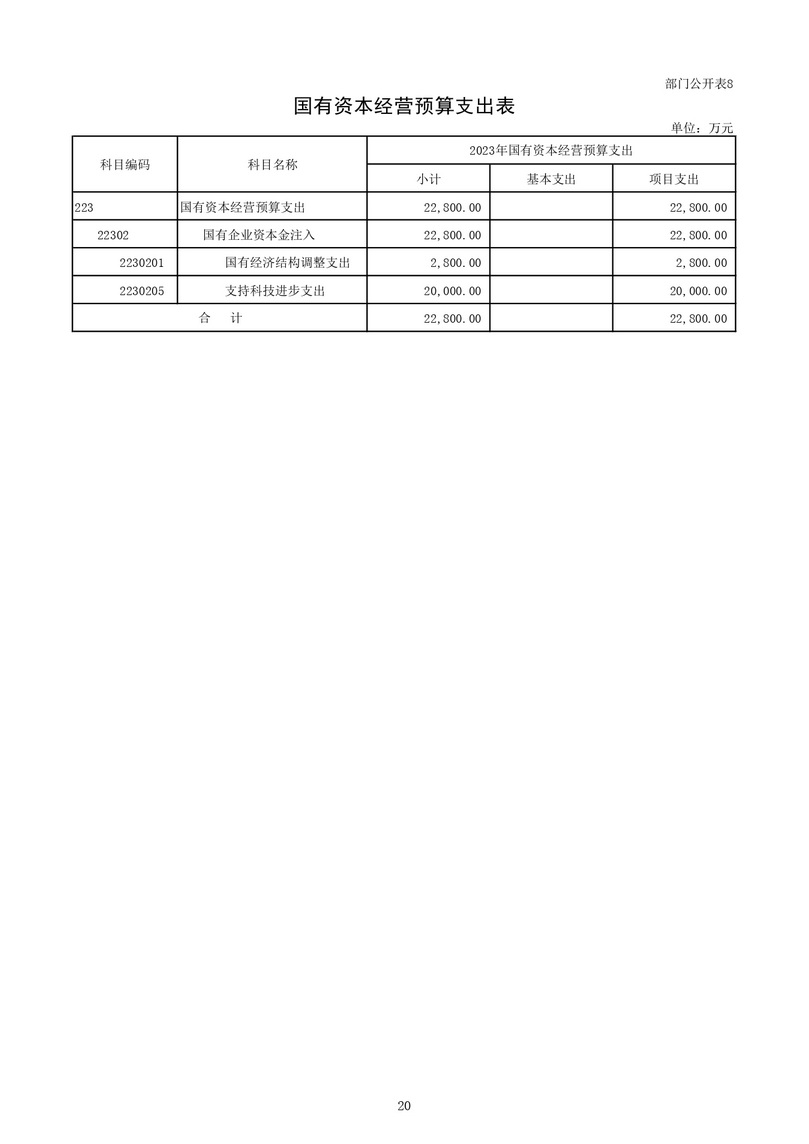 教育部公布2023部门预算，同比去年执行数增加24.72亿元