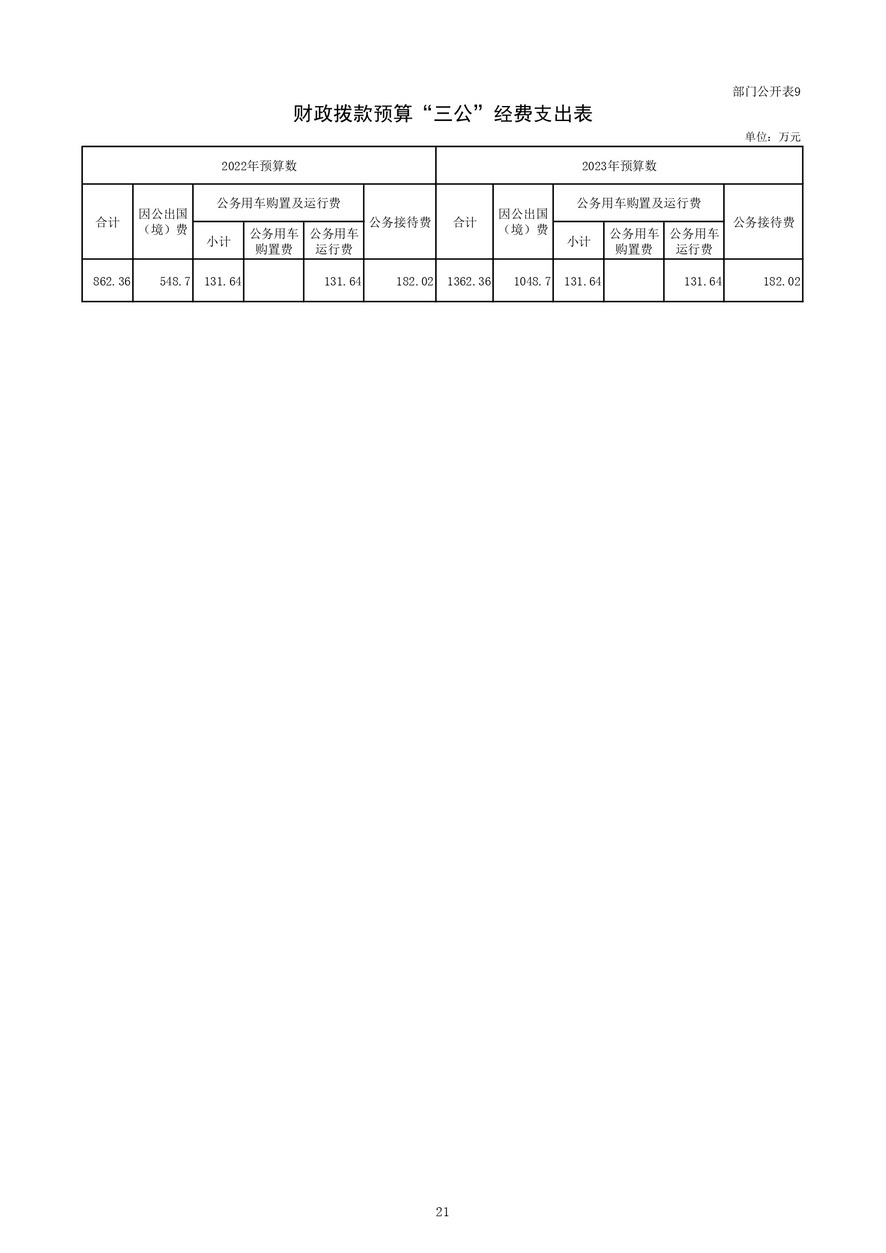 教育部公布2023部门预算，同比去年执行数增加24.72亿元