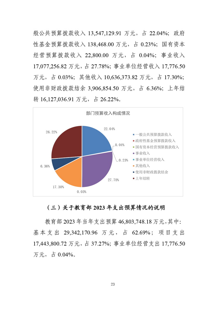 教育部公布2023部门预算，同比去年执行数增加24.72亿元