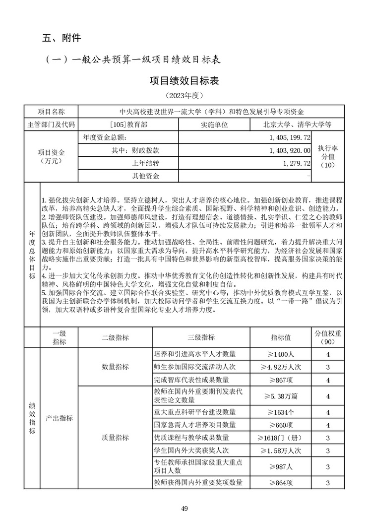 教育部公布2023部门预算，同比去年执行数增加24.72亿元