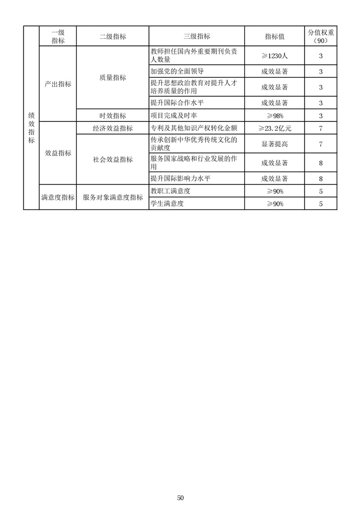 教育部公布2023部门预算，同比去年执行数增加24.72亿元