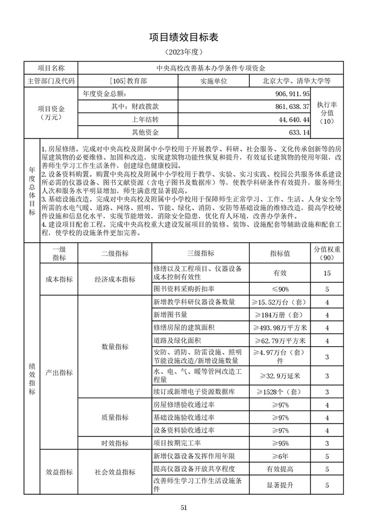 教育部公布2023部门预算，同比去年执行数增加24.72亿元