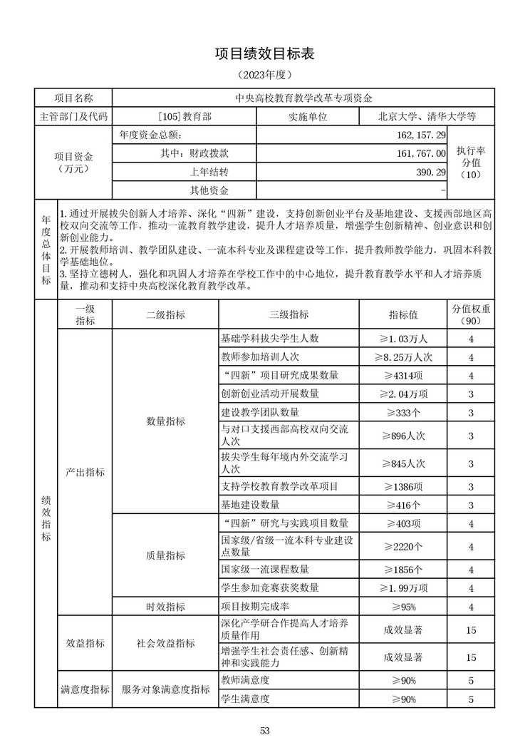 教育部公布2023部门预算，同比去年执行数增加24.72亿元