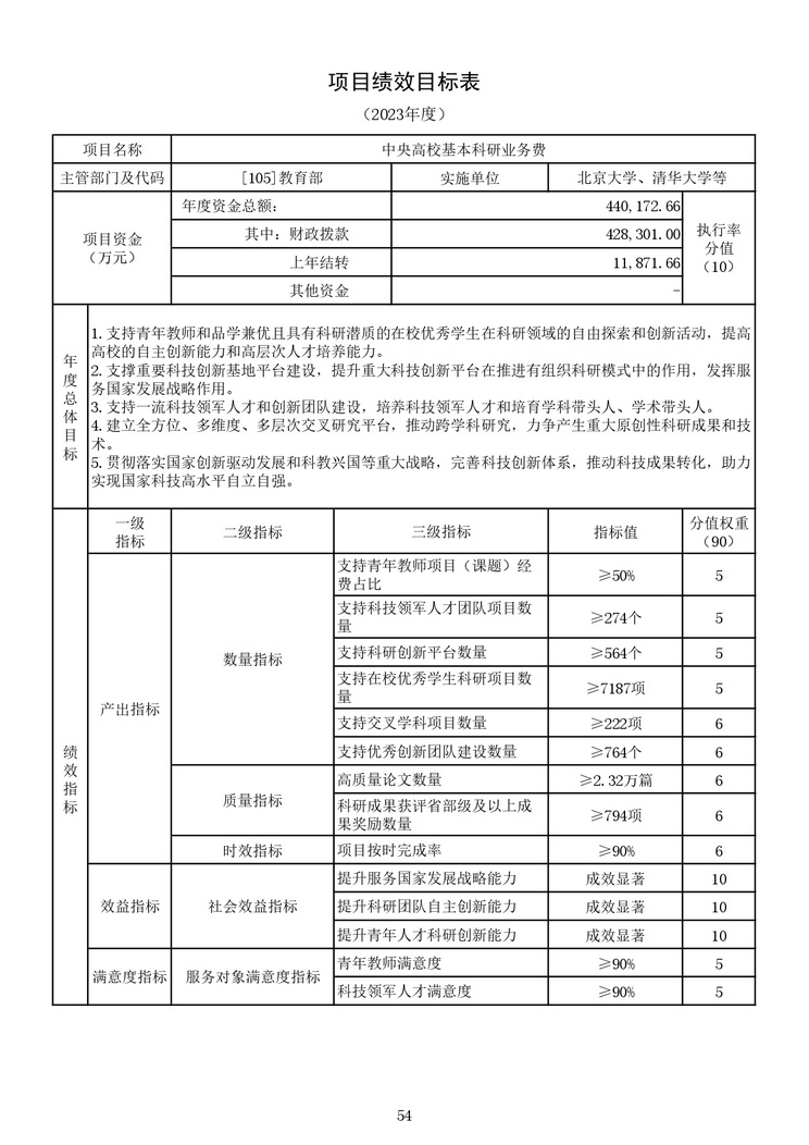 教育部公布2023部门预算，同比去年执行数增加24.72亿元