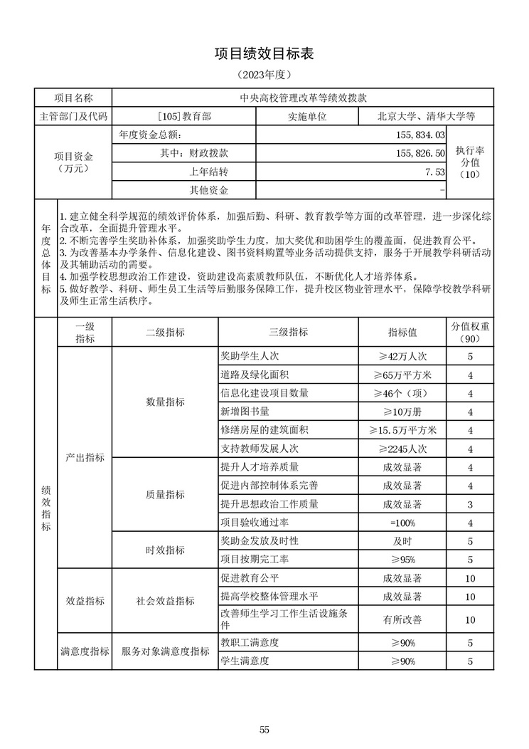 教育部公布2023部门预算，同比去年执行数增加24.72亿元