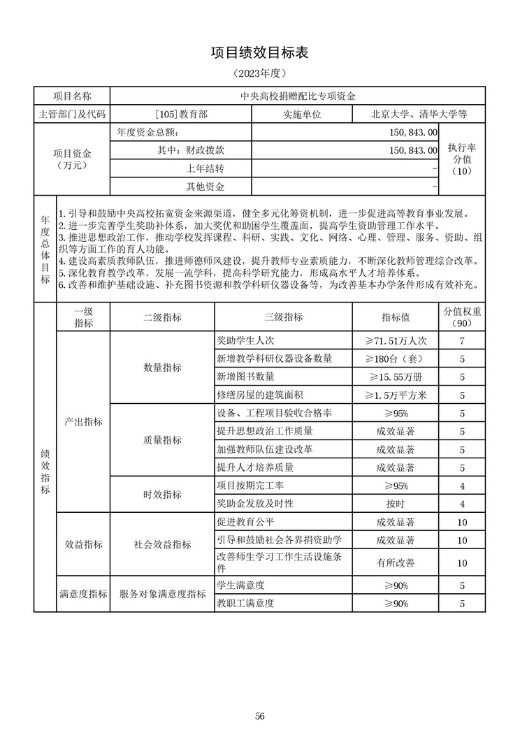 教育部公布2023部门预算，同比去年执行数增加24.72亿元