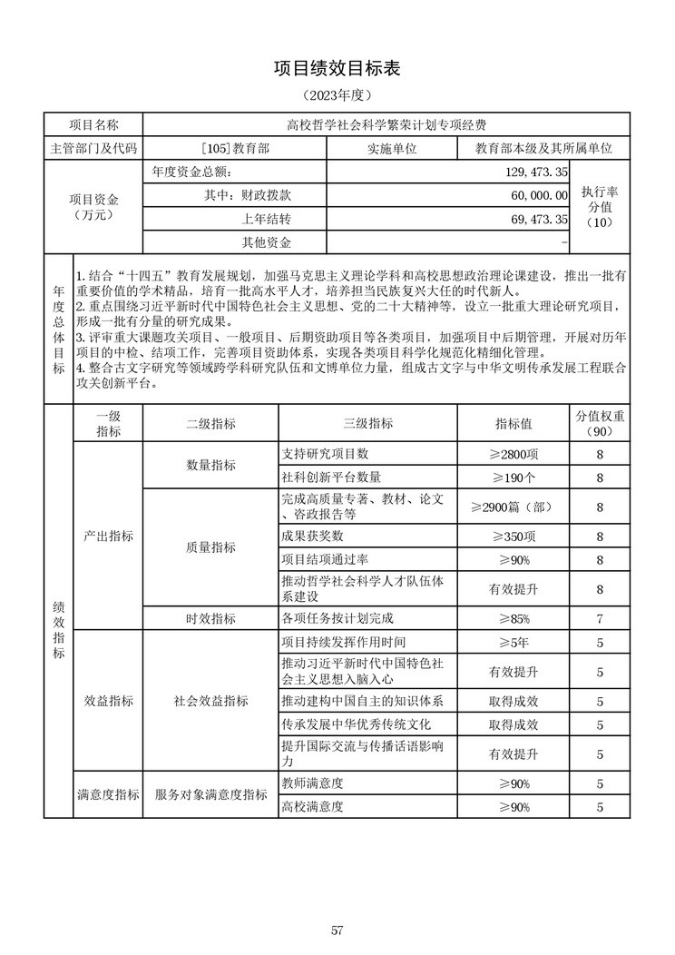 教育部公布2023部门预算，同比去年执行数增加24.72亿元