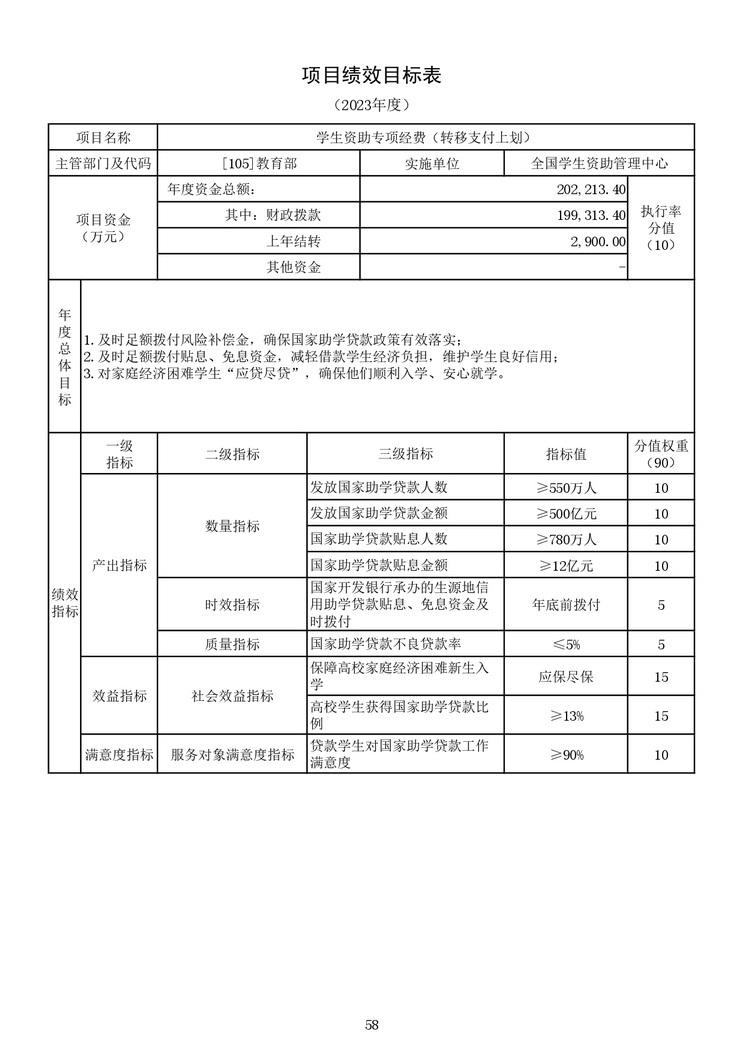 教育部公布2023部门预算，同比去年执行数增加24.72亿元